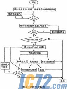 IC72新闻中心