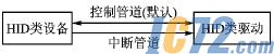 IC72新闻中心
