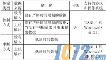 IC72新闻中心