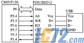 IC72新闻中心