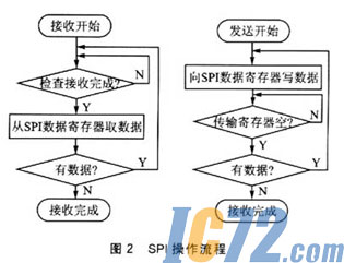 ic72新闻中心