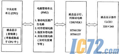 ic72新闻中心