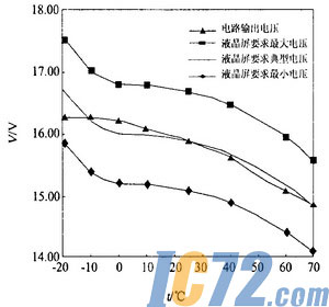 ic72新闻中心