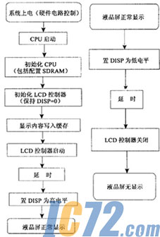 ic72新闻中心