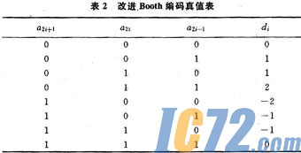 IC72新闻中心