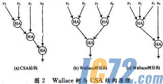 IC72新闻中心