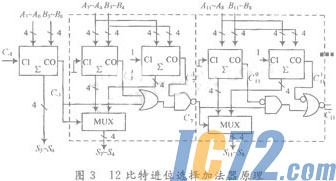 IC72新闻中心