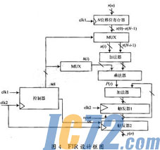 IC72新闻中心