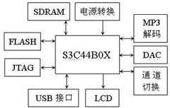 ic72新闻中心