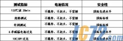 ic72新闻中心