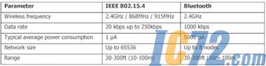 ic72新闻中心