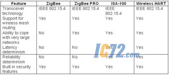 ic72新闻中心