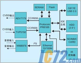 ic72新闻中心
