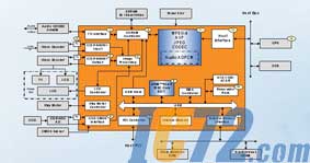 ic72新闻中心