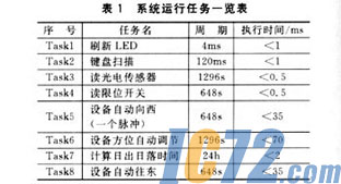 ic72新闻中心
