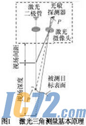 IC72新闻中心