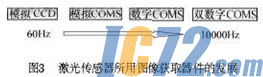IC72新闻中心