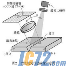 IC72新闻中心