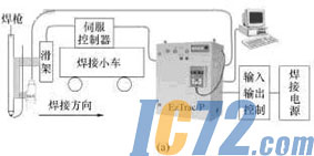 IC72新闻中心