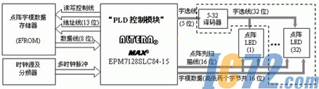 ic72新闻中心