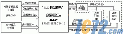 ic72新闻中心
