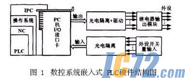 ic72新闻中心