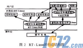 ic72新闻中心