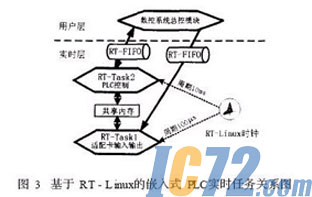 ic72新闻中心