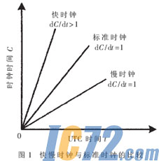 IC72新闻中心