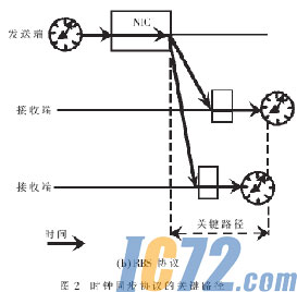 IC72新闻中心