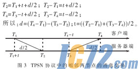 IC72新闻中心