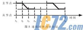 IC72新闻中心