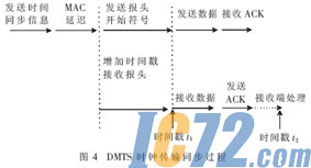 IC72新闻中心