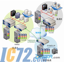 IC72新闻中心