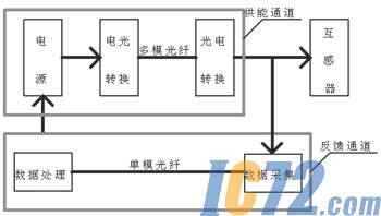 ic72新闻中心