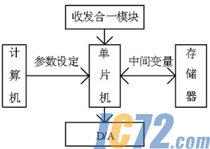 ic72新闻中心