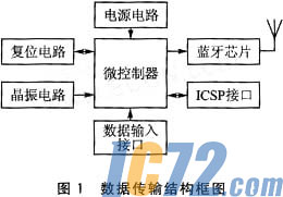 ic72新闻中心