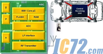 IC72新闻中心