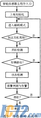 ic72新闻中心