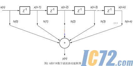 ic72新闻中心