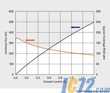 ic72新闻中心
