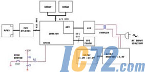 IC72新闻中心