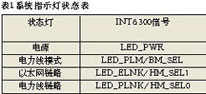 IC72新闻中心