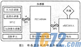 ic72新闻中心