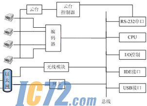 IC72新闻中心