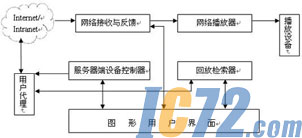 IC72新闻中心