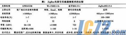 IC72新闻中心