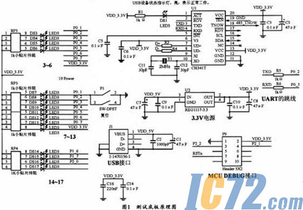 IC72新闻中心