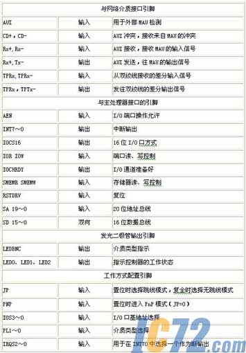 ic72新闻中心
