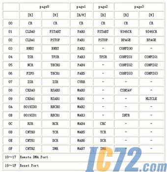 ic72新闻中心